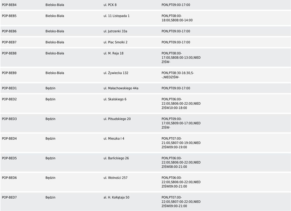 Żywiecka 132 PON,PT08:30-16:30,S- -,NIED POP-BED1 Będzin ul. Małachowskiego 44a PON,PT09:00-17:00 POP-BED2 Będzin ul.