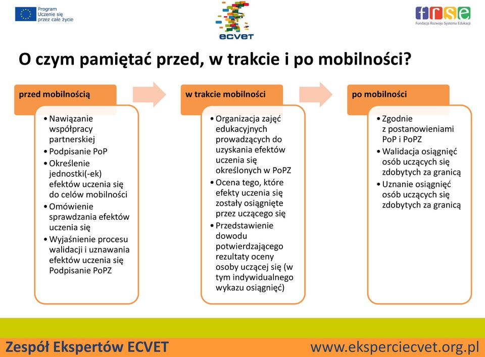 procesu walidacji i uznawania efektów uczenia się Podpisanie PoPZ w trakcie mobilności Organizacja zajęć edukacyjnych prowadzących do uzyskania efektów uczenia się określonych w PoPZ Ocena