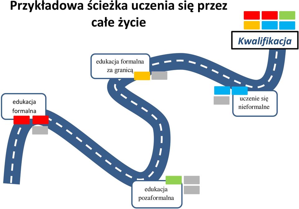 formalna za granicą edukacja e