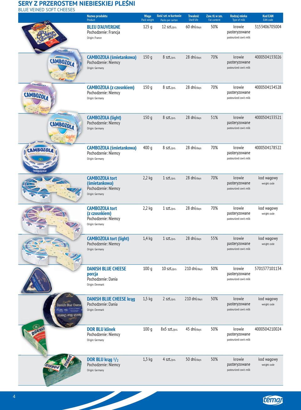 /pcs. 28 dni/days 70% krowie 4000504178522 CAMBOZOLA tort (śmietankowa) 2,2 kg 1 szt./pcs. 28 dni/days 70% krowie CAMBOZOLA tort (z czosnkiem) 2,2 kg 1 szt./pcs. 28 dni/days 70% krowie CAMBOZOLA tort (light) 1,4 kg 1 szt.