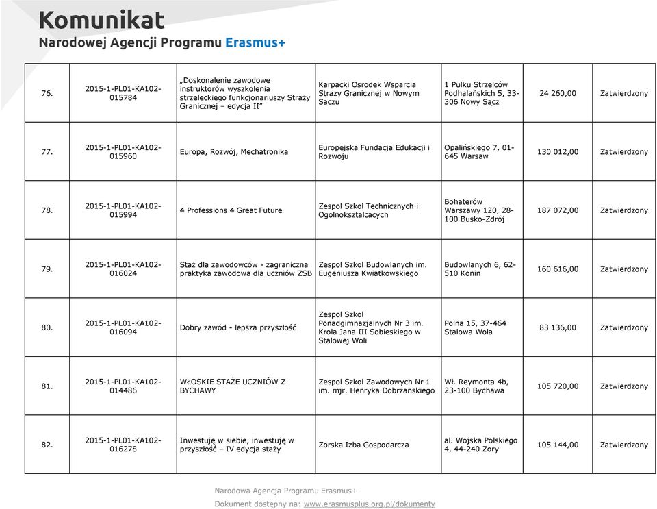 015994 4 Professions 4 Great Future Technicznych i Ogolnoksztalcacych Bohaterów Warszawy 120, 28 100 BuskoZdrój 187 072,00 79.