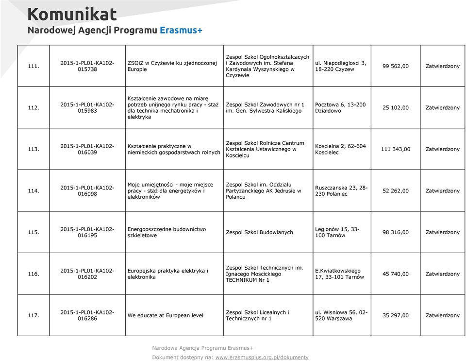 016039 Kształcenie praktyczne w niemieckich gospodarstwach rolnych Rolnicze Centrum Ksztalcenia Ustawicznego w Koscielcu Koscielna 2, 62604 Koscielec 111 343,00 114.