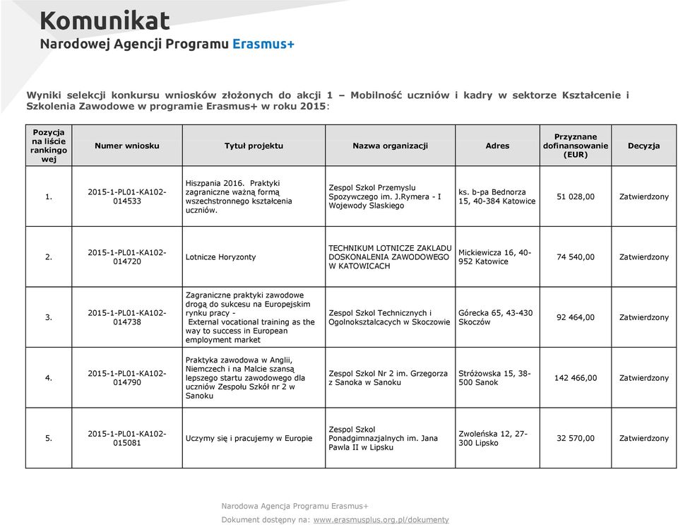 Rymera I Wojewody Slaskiego ks. bpa Bednorza 15, 40384 Katowice 51 028,00 2.