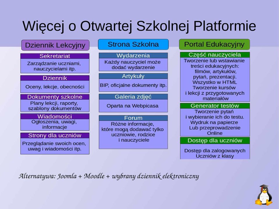 Alternatywa: Joomla +