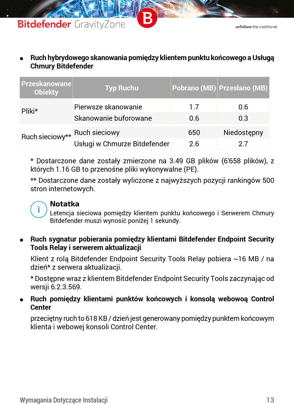 16 GB to przenośne pliki wykonywalne (PE). ** Dostarczone dane zostały wyliczone z najwyższych pozycji rankingów 500 stron internetowych.