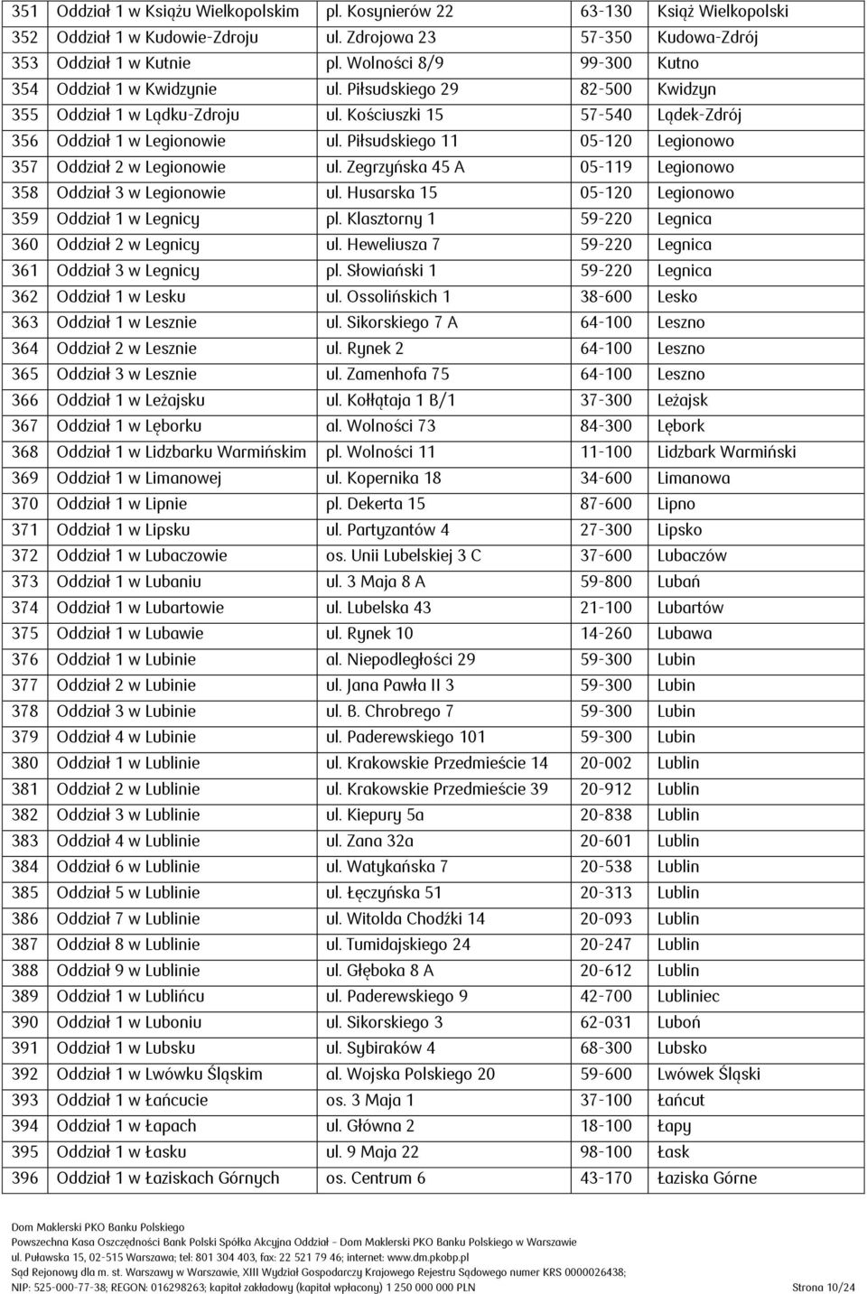 Piłsudskiego 11 05-120 Legionowo 357 Oddział 2 w Legionowie ul. Zegrzyńska 45 A 05-119 Legionowo 358 Oddział 3 w Legionowie ul. Husarska 15 05-120 Legionowo 359 Oddział 1 w Legnicy pl.