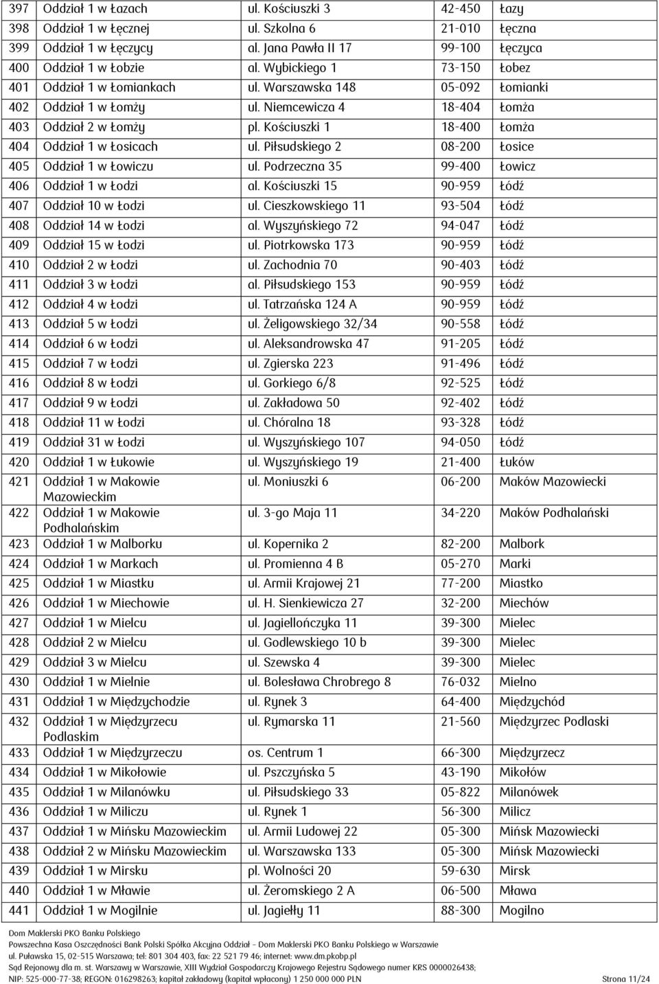 Kościuszki 1 18-400 Łomża 404 Oddział 1 w Łosicach ul. Piłsudskiego 2 08-200 Łosice 405 Oddział 1 w Łowiczu ul. Podrzeczna 35 99-400 Łowicz 406 Oddział 1 w Łodzi al.