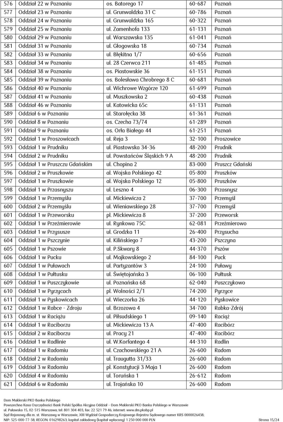 Głogowska 18 60-734 Poznań 582 Oddział 33 w Poznaniu ul. Błękitna 1/7 60-656 Poznań 583 Oddział 34 w Poznaniu ul. 28 Czerwca 211 61-485 Poznań 584 Oddział 38 w Poznaniu os.