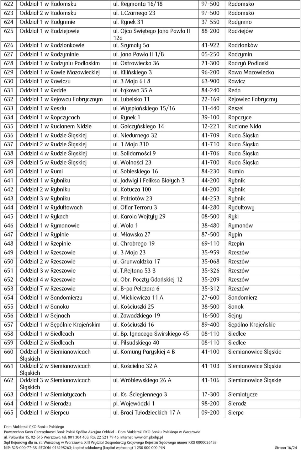 Jana Pawła II 1/B 05-250 Radzymin 628 Oddział 1 w Radzyniu Podlaskim ul. Ostrowiecka 36 21-300 Radzyń Podlaski 629 Oddział 1 w Rawie Mazowieckiej ul.