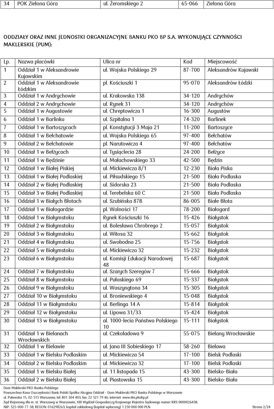 Kościuszki 1 95-070 Aleksandrów Łódzki Łódzkim 3 Oddział 1 w Andrychowie ul. Krakowska 138 34-120 Andrychów 4 Oddział 2 w Andrychowie ul. Rynek 31 34-120 Andrychów 5 Oddział 1 w Augustowie ul.