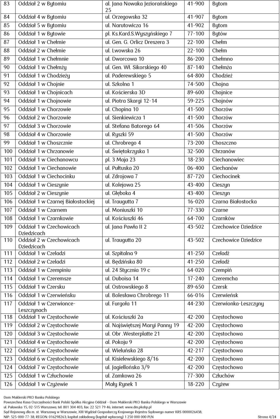 Lwowska 26 22-100 Chełm 89 Oddział 1 w Chełmnie ul. Dworcowa 10 86-200 Chełmno 90 Oddział 1 w Chełmży ul. Gen. Wł. Sikorskiego 40 87-140 Chełmża 91 Oddział 1 w Chodzieży ul.