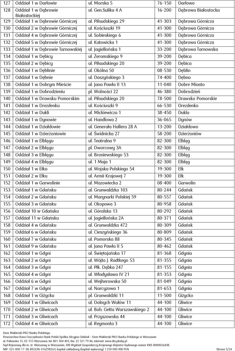 Sobieskiego 6 41-300 Dąbrowa Górnicza 132 Oddział 5 w Dąbrowie Górniczej ul. Katowicka 1 41-300 Dąbrowa Górnicza 133 Oddział 1 w Dąbrowie Tarnowskiej ul.