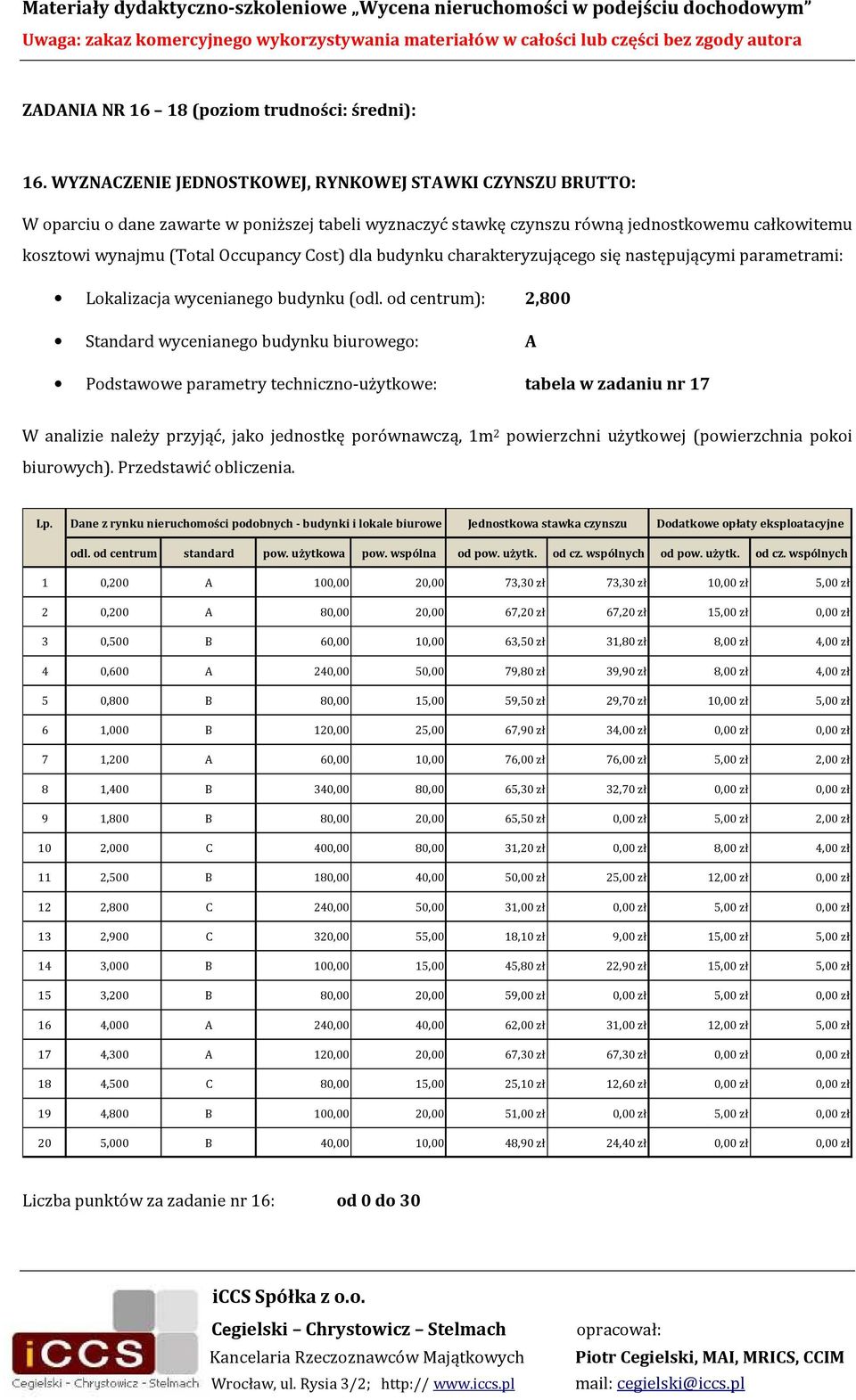 dla budynku charakteryzującego się następującymi parametrami: Lokalizacja wycenianego budynku (odl.