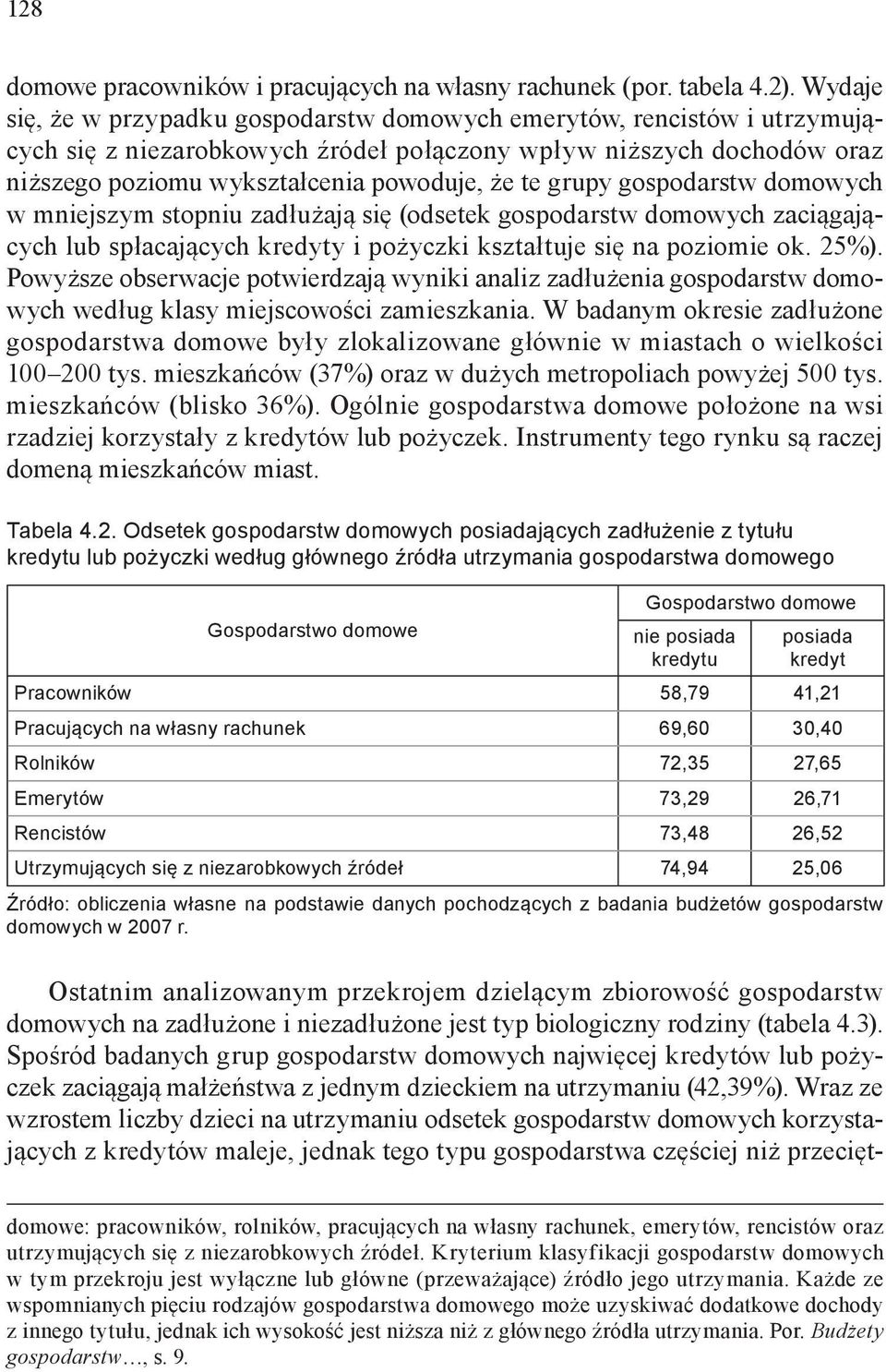 grupy gospodarstw domowych w mniejszym stopniu zadłużają się (odsetek gospodarstw domowych zaciągających lub spłacających kredyty i pożyczki kształtuje się na poziomie ok. 25%).