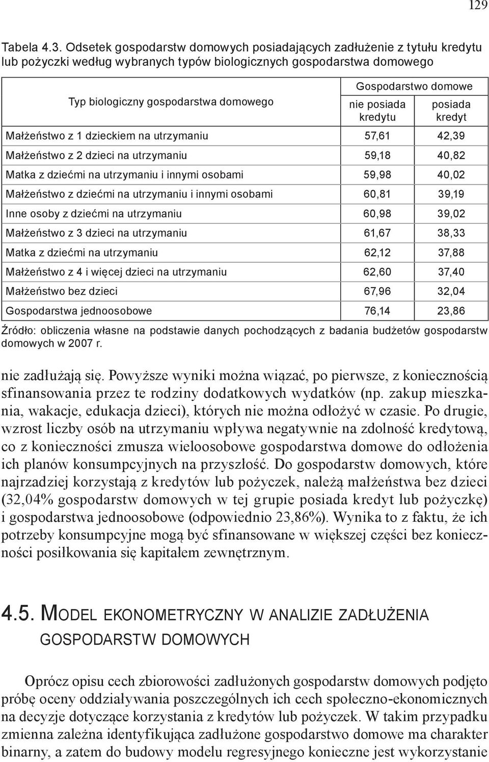 domowe nie posiada kredytu posiada kredyt Małżeństwo z 1 dzieckiem na utrzymaniu 57,61 42,39 Małżeństwo z 2 dzieci na utrzymaniu 59,18 40,82 Matka z dziećmi na utrzymaniu i innymi osobami 59,98 40,02