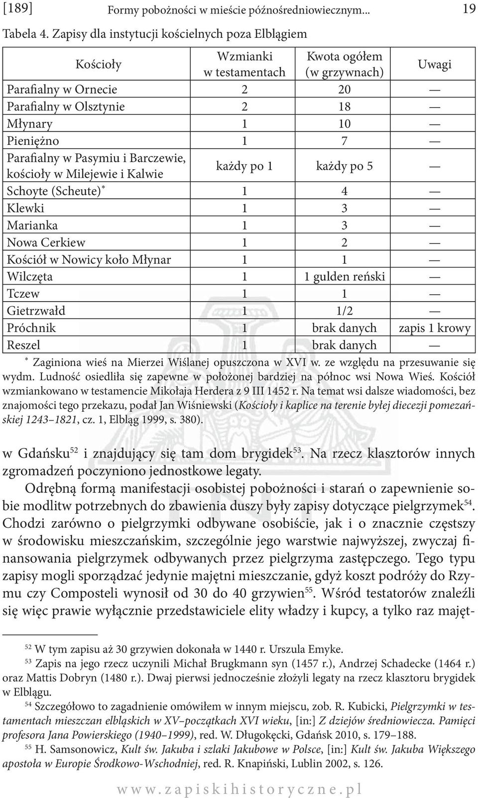 Parafialny w Pasymiu i Barczewie, kościoły w Milejewie i Kalwie każdy po 1 każdy po 5 Schoyte (Scheute) * 1 4 Klewki 1 3 Marianka 1 3 Nowa Cerkiew 1 2 Kościół w Nowicy koło Młynar 1 1 Wilczęta 1 1