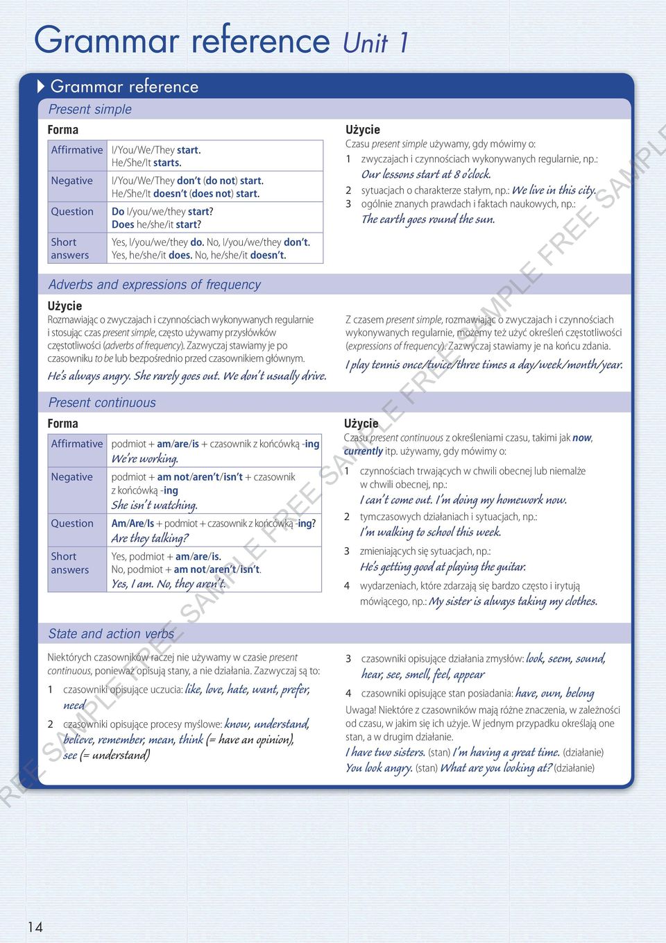 Short answers Yes, I/you/we/they do. No, I/you/we/they don t. Yes, he/she/it does. No, he/she/it doesn t. I/You/We/They don t (do not) start. He/She/It doesn t (does not) start.