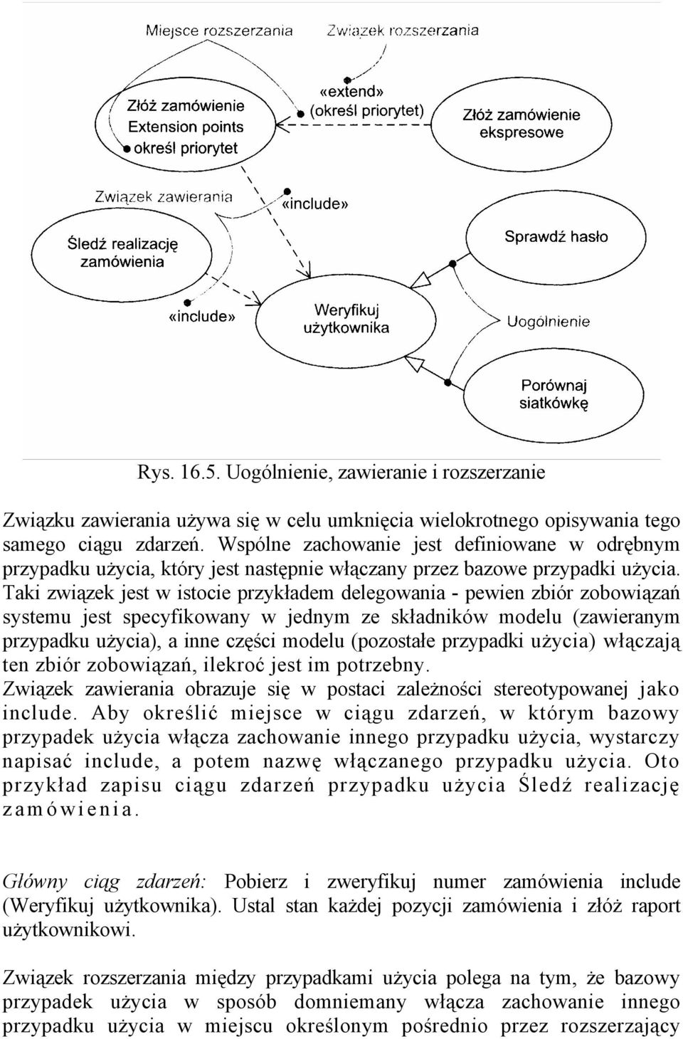 Taki związek jest w istocie przykładem delegowania - pewien zbiór zobowiązań systemu jest specyfikowany w jednym ze składników modelu (zawieranym przypadku użycia), a inne części modelu (pozostałe