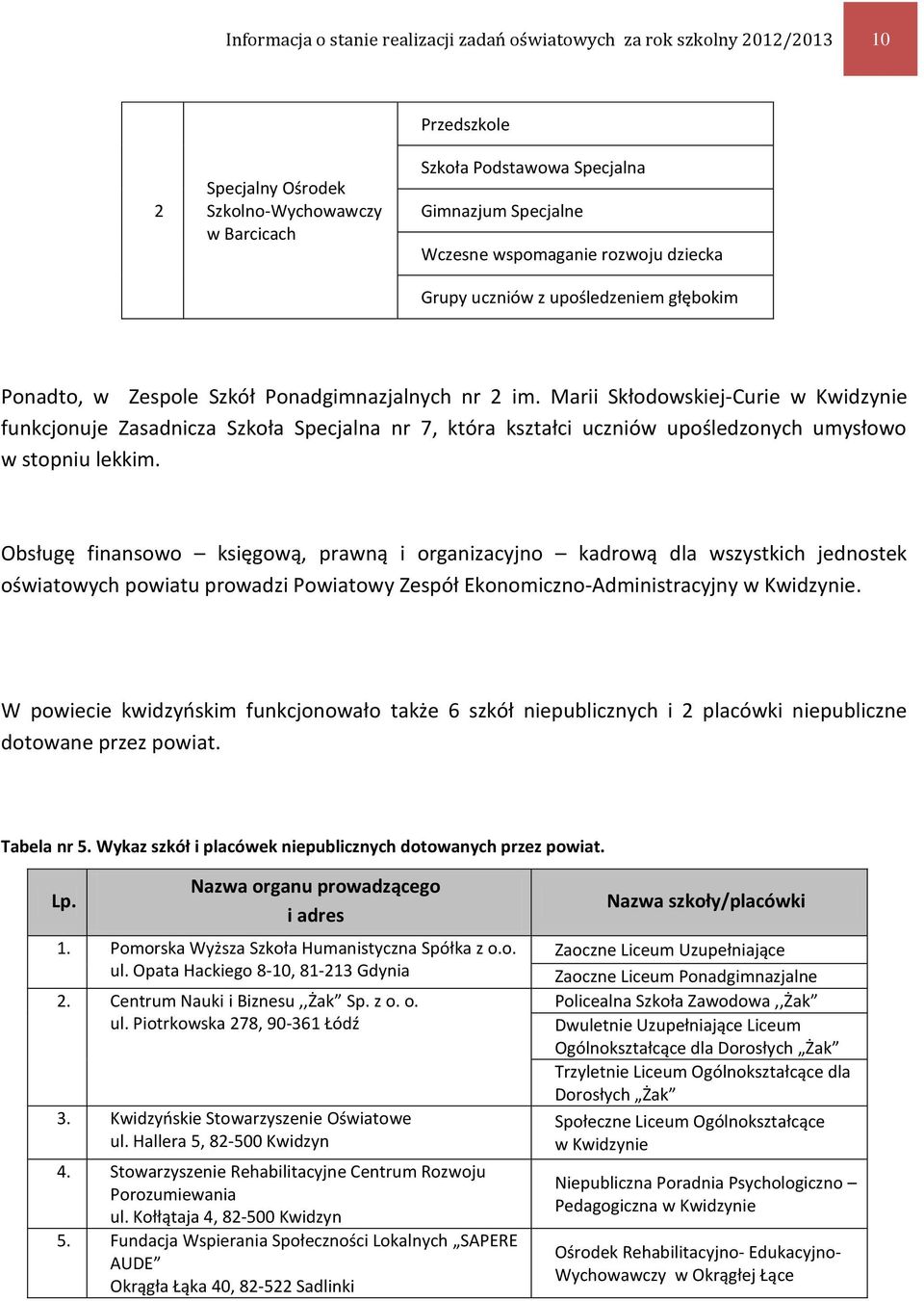 Marii Skłodowskiej-Curie w Kwidzynie funkcjonuje Zasadnicza Szkoła Specjalna nr 7, która kształci uczniów upośledzonych umysłowo w stopniu lekkim.