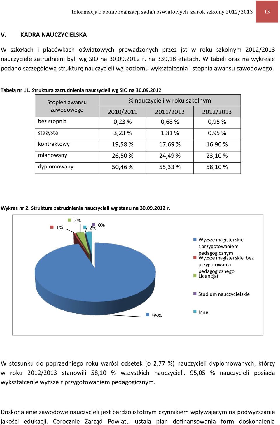 W tabeli oraz na wykresie podano szczegółową strukturę nauczycieli wg poziomu wykształcenia i stopnia awansu zawodowego. Tabela nr 11. Struktura zatrudnienia nauczycieli wg SIO na 30.09.