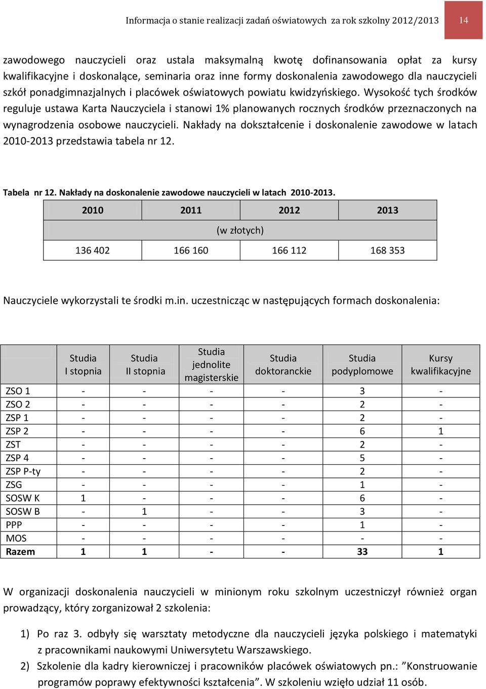 Wysokość tych środków reguluje ustawa Karta Nauczyciela i stanowi 1% planowanych rocznych środków przeznaczonych na wynagrodzenia osobowe nauczycieli.