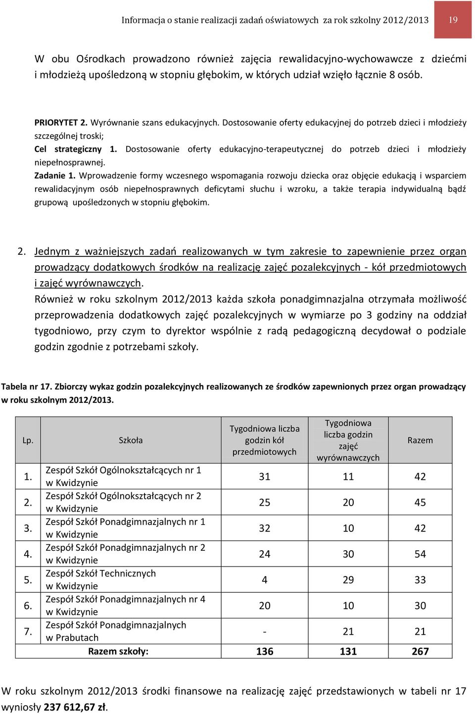 Dostosowanie oferty edukacyjno-terapeutycznej do potrzeb dzieci i młodzieży niepełnosprawnej. Zadanie 1.