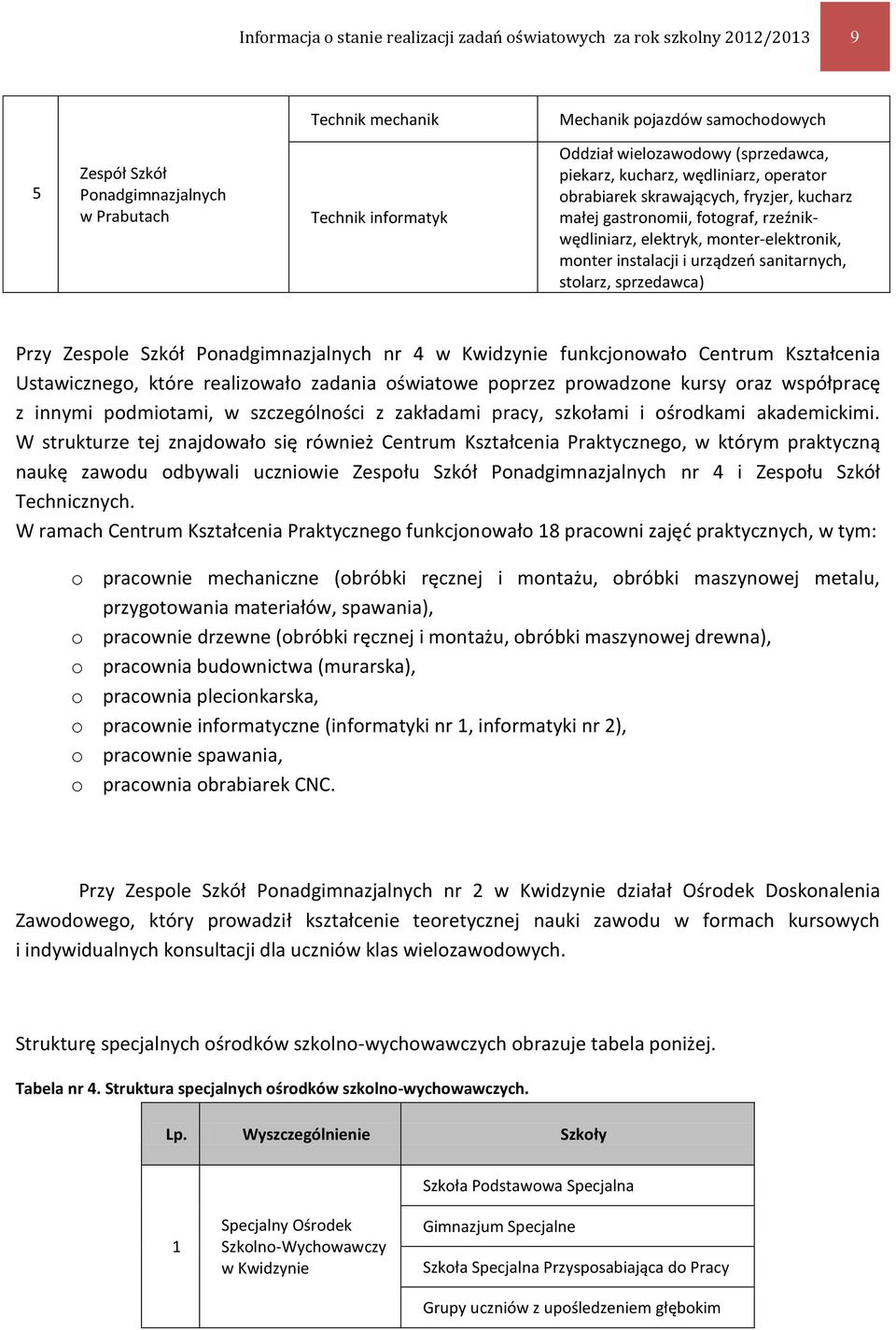 instalacji i urządzeń sanitarnych, stolarz, sprzedawca) Przy Zespole Szkół Ponadgimnazjalnych nr 4 w Kwidzynie funkcjonowało Centrum Kształcenia Ustawicznego, które realizowało zadania oświatowe