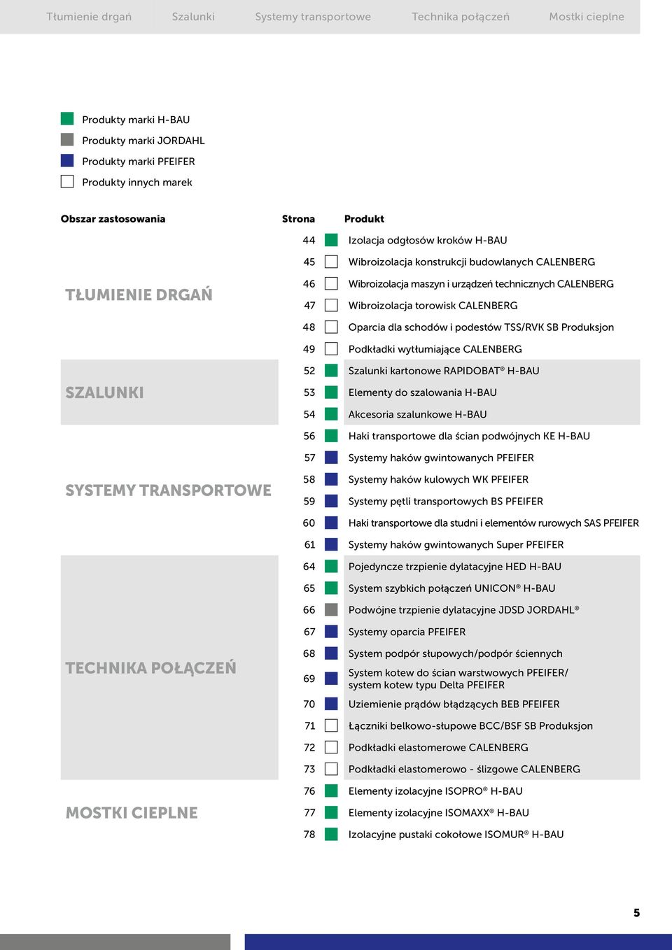 CALENBERG 48 Oparcia dla schodów i podestów TSS/RVK SB Produksjon 49 Podkładki wytłumiające CALENBERG Szalunki 52 Szalunki kartonowe RAPIDOBAT H-BAU 53 Elementy do szalowania H-BAU 54 Akcesoria