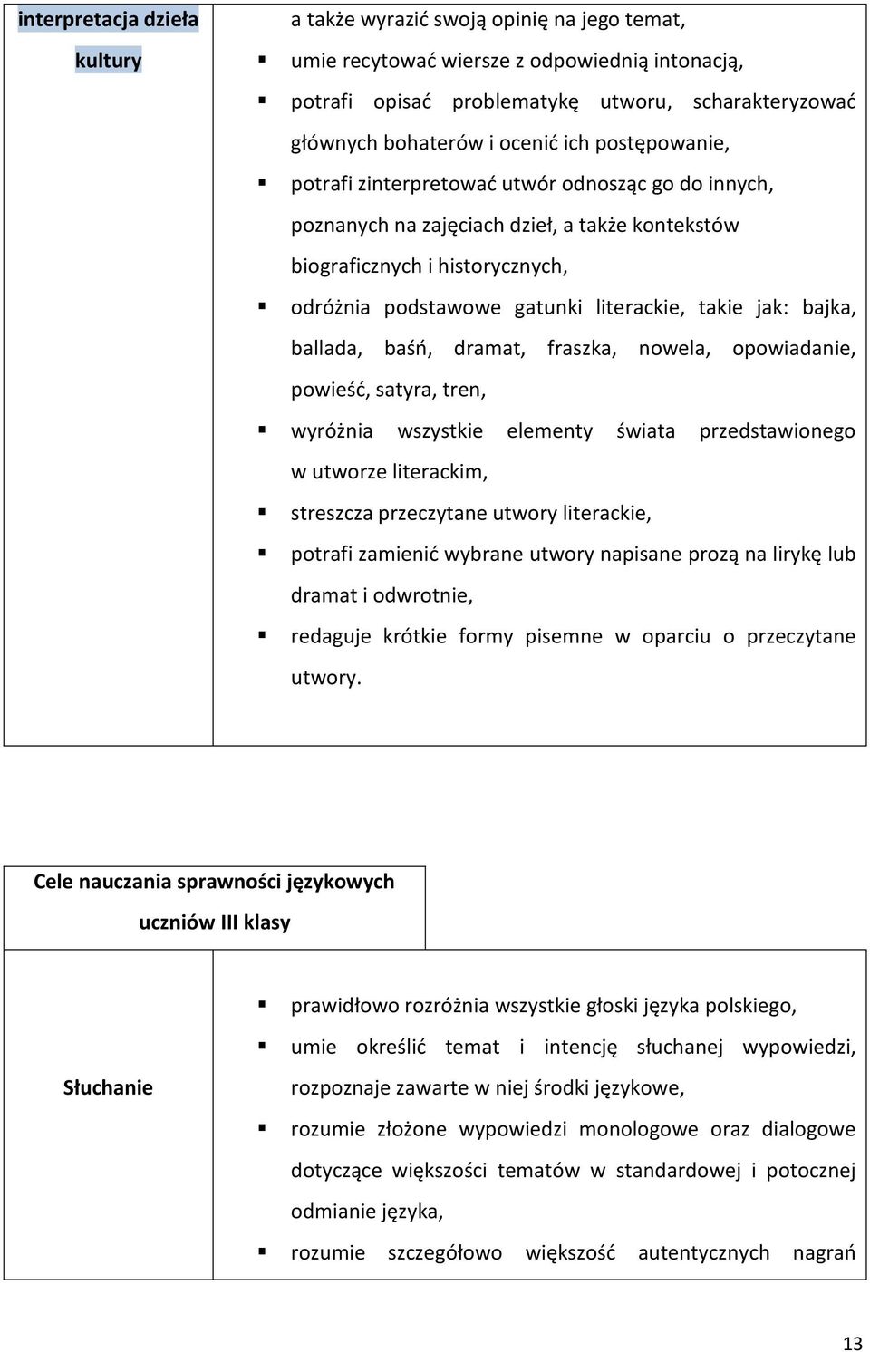 takie jak: bajka, ballada, baśń, dramat, fraszka, nowela, opowiadanie, powieść, satyra, tren, wyróżnia wszystkie elementy świata przedstawionego w utworze literackim, streszcza przeczytane utwory