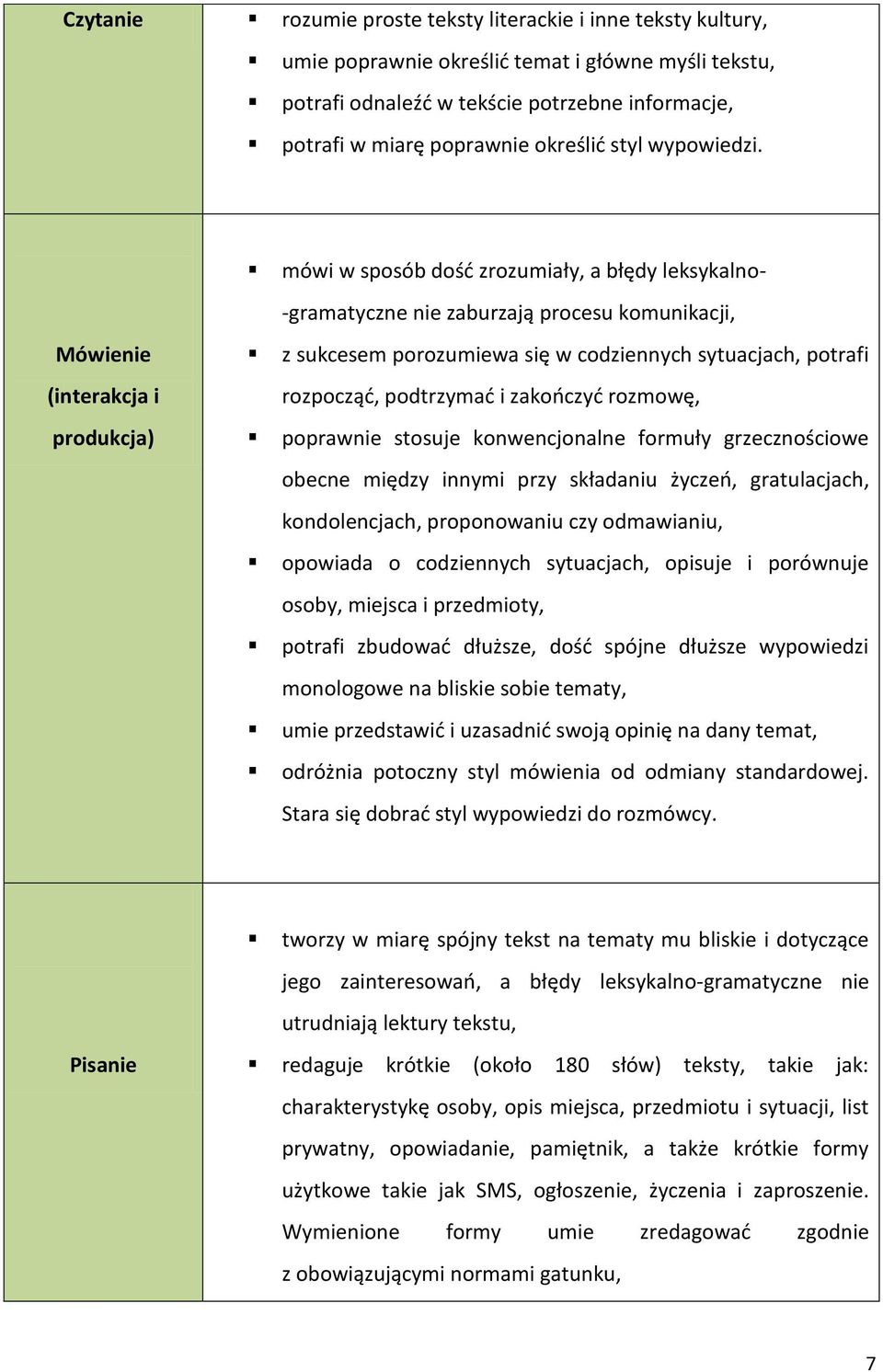 mówi w sposób dość zrozumiały, a błędy leksykalno- -gramatyczne nie zaburzają procesu komunikacji, Mówienie (interakcja i produkcja) z sukcesem porozumiewa się w codziennych sytuacjach, potrafi