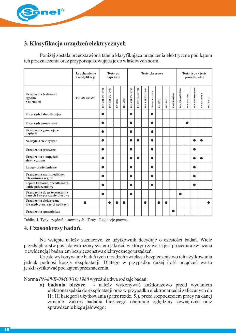 60601 DIN VDE 0701-0702 PN-88/E-08400:1988 DIN VDE 0751:2001 Normy brytyjskie EN 62353 IEC 60601 PN-EN 60974-4 DIN EN 60950/50116 DIN EN 61010 DIN EN 60335/50106 PN-EN 60745-1 IEC 60601 Przyrządy