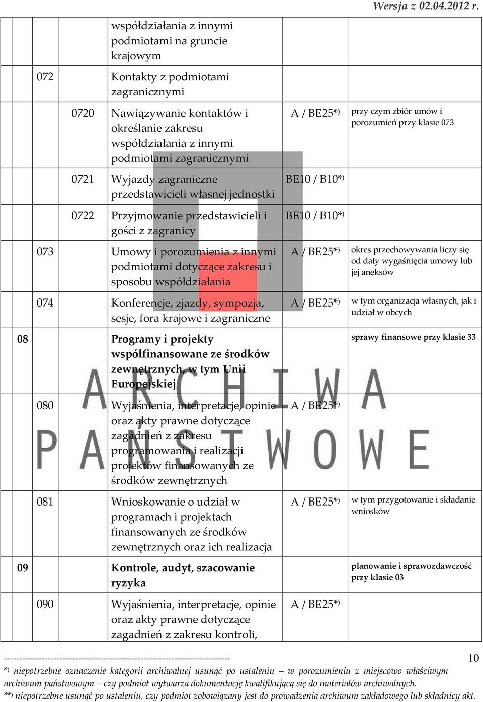 Konferencje, zjazdy, sympozja, sesje, fora krajowe i zagraniczne 08 Programy i projekty współfinansowane ze środków zewnętrznych, w tym Unii Europejskiej 080 Wyjaśnienia, interpretacje, opinie oraz