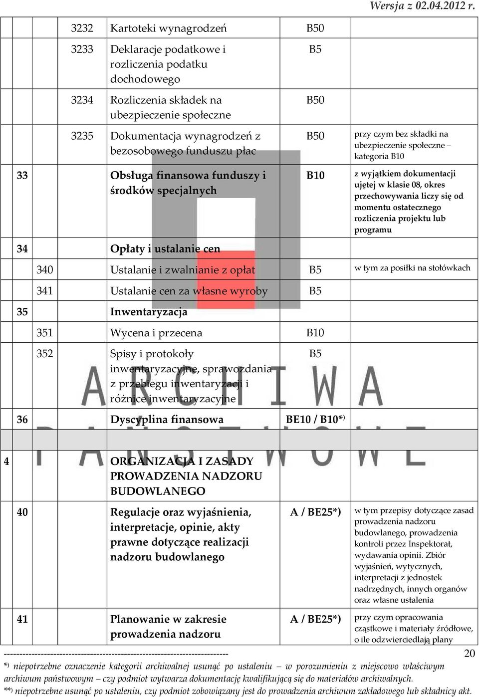 przechowywania liczy się od momentu ostatecznego rozliczenia projektu lub programu 340 Ustalanie i zwalnianie z opłat w tym za posiłki na stołówkach 341 Ustalanie cen za własne wyroby 35