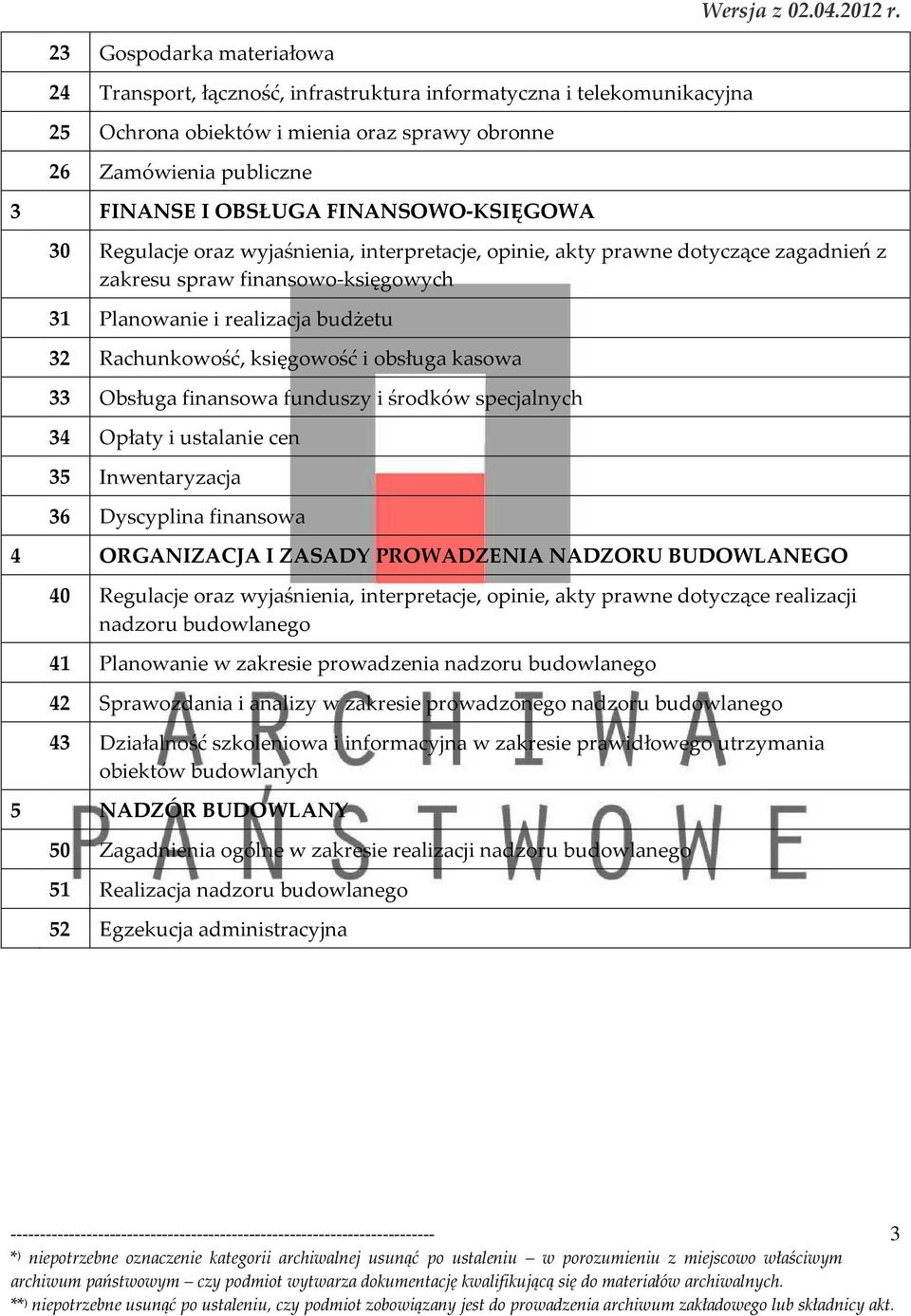 księgowość i obsługa kasowa 33 Obsługa finansowa funduszy i środków specjalnych 34 Opłaty i ustalanie cen 35 Inwentaryzacja 36 Dyscyplina finansowa 4 ORGANIZACJA I ZASADY PROWADZENIA NADZORU