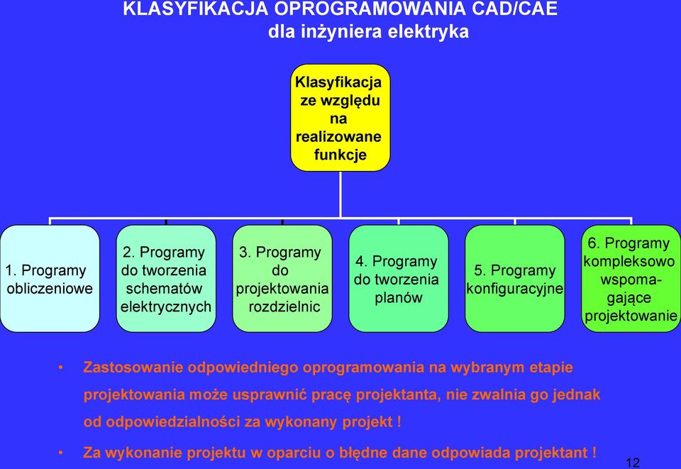 Programy konfiguracyjne 6.