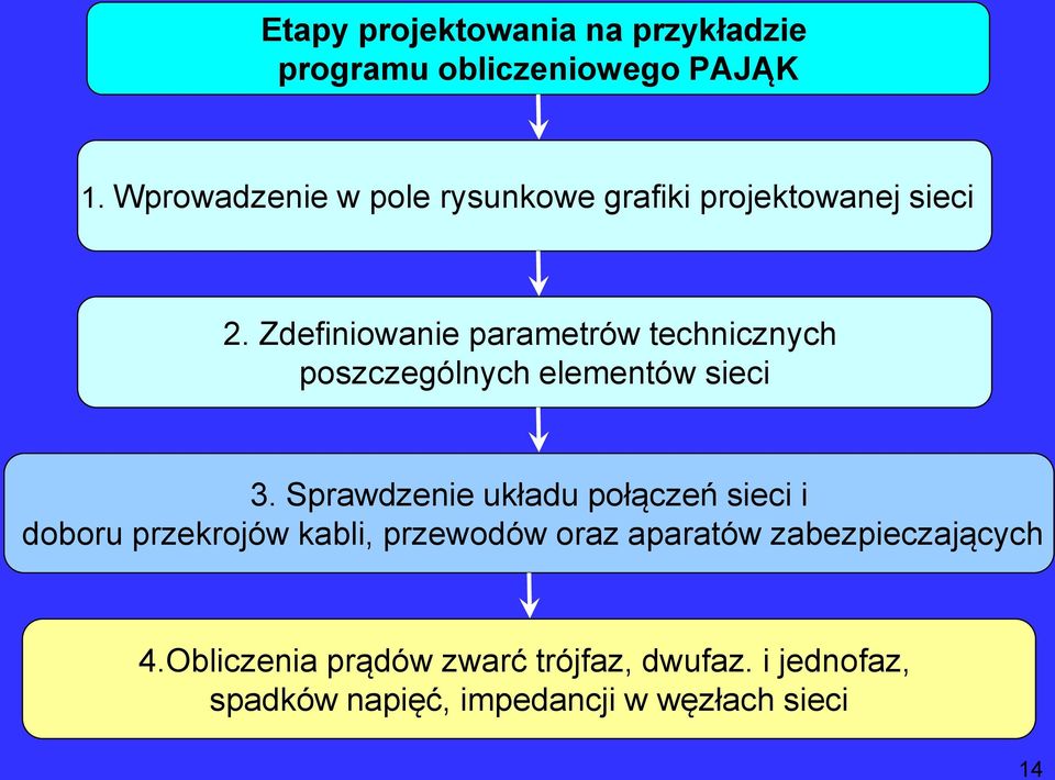 Zdefiniowanie parametrów technicznych poszczególnych elementów sieci 3.