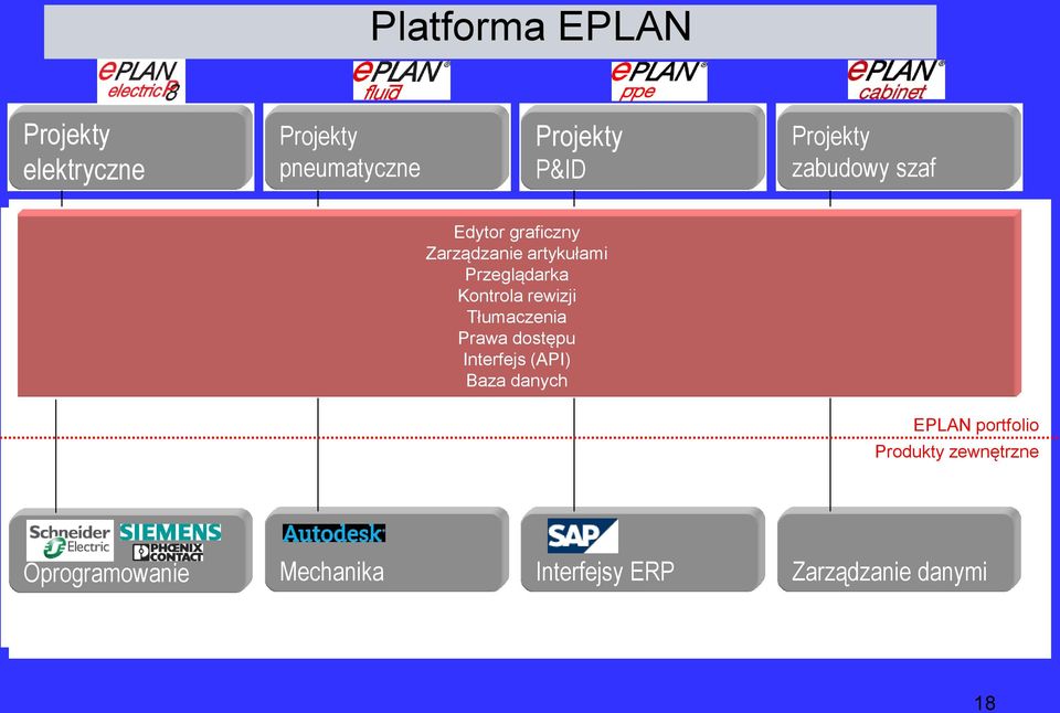 Revisie management Graphical editor Artikel beheer Przeglądarka Revisie management Graphical editor Artikel beheer Przeglądarka Revisie management Vertaling Vertaling Vertaling Vertaling EPLAN