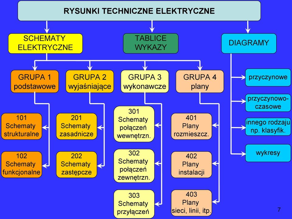 wewnętrzn. 401 Plany rozmieszcz. przyczynowoczasowe innego rodzaju np. klasyfik.