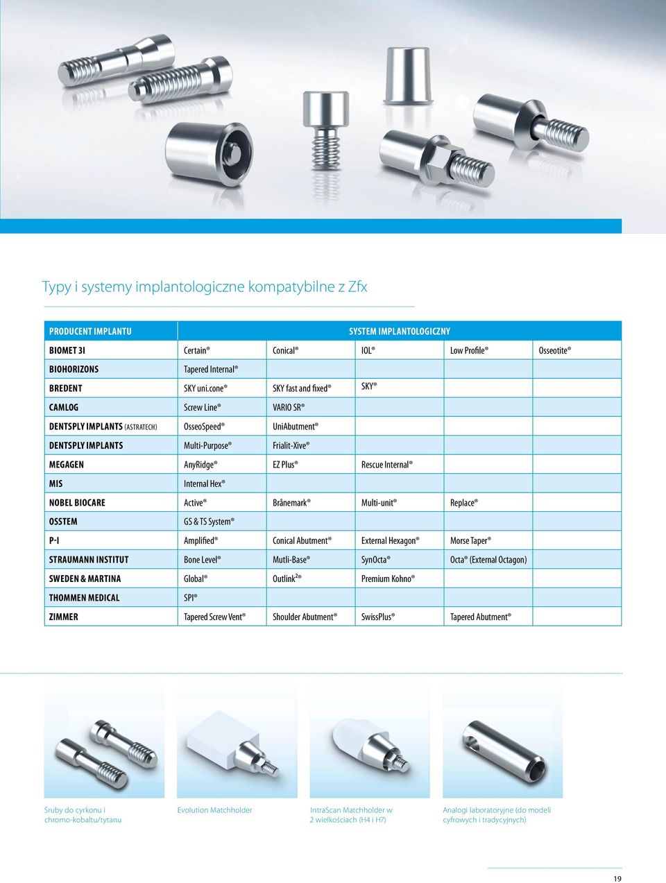 Internal Hex NOBEL BIOCARE Active Brånemark Multi-unit Replace OSSTEM GS & TS System P-I Amplified Conical Abutment External Hexagon Morse Taper STRAUMANN INSTITUT Bone Level Mutli-Base SynOcta Octa