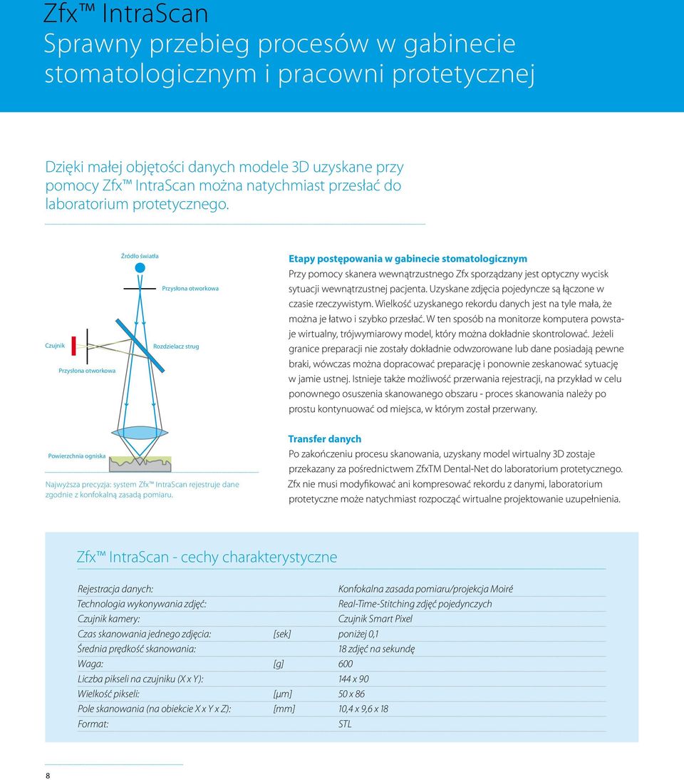 Czujnik Przysłona otworkowa Źródło światła Przysłona otworkowa Rozdzielacz strug Etapy postępowania w gabinecie stomatologicznym Przy pomocy skanera wewnątrzustnego Zfx sporządzany jest optyczny