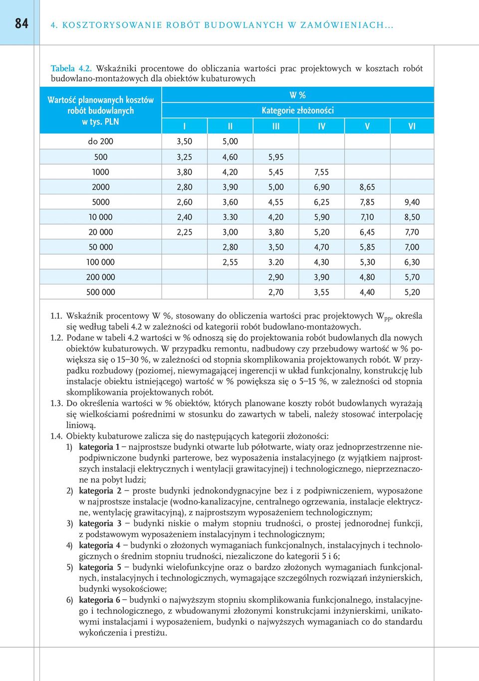 tys. PLN I II III IV V VI do 200 3,50 5,00 500 3,25 4,60 5,95 1000 3,80 4,20 5,45 7,55 2000 2,80 3,90 5,00 6,90 8,65 5000 2,60 3,60 4,55 6,25 7,85 9,40 10 000 2,40 3.