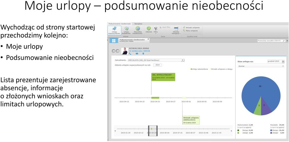 Podsumowanie nieobecności Lista prezentuje