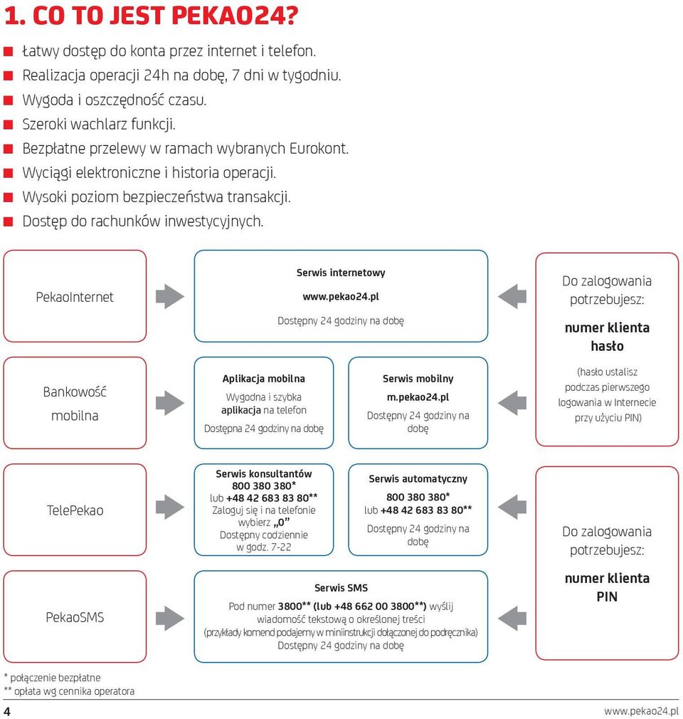PekaoInternet Serwis internetowy Dostępny 24 godziny na dobę Do zalogowania potrzebujesz: numer klienta hasło Bankowość mobilna Aplikacja mobilna Wygodna i szybka aplikacja na telefon Dostępna 24