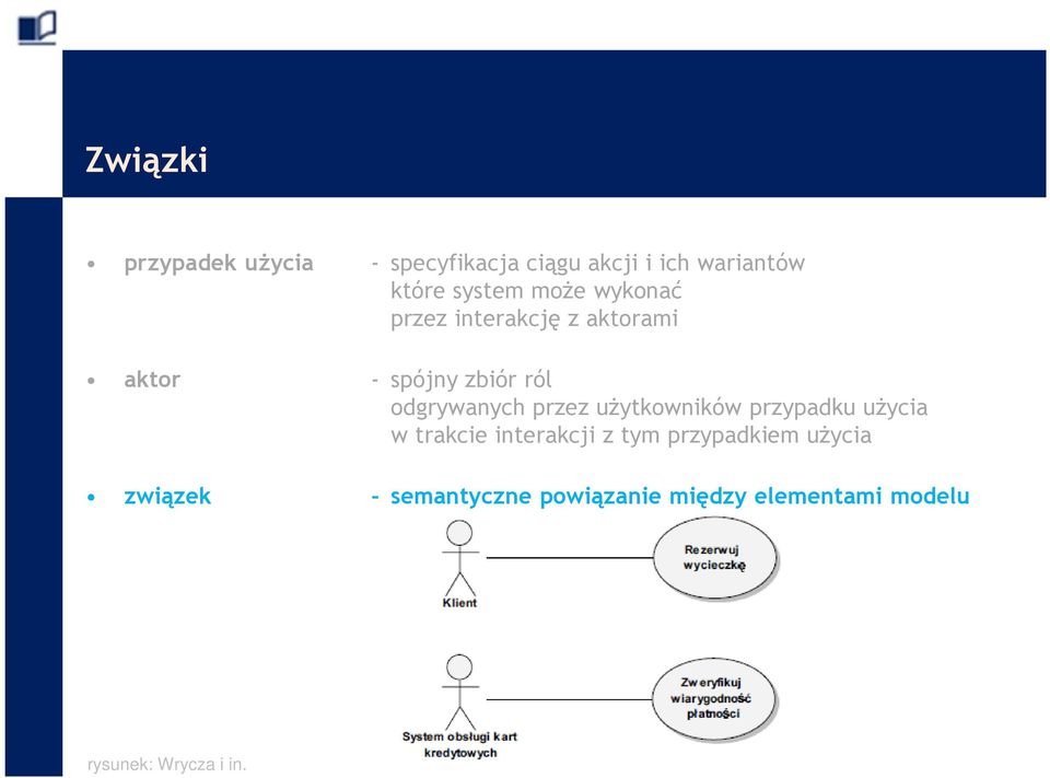 ról odgrywanych przez użytkowników przypadku użycia w trakcie interakcji z tym