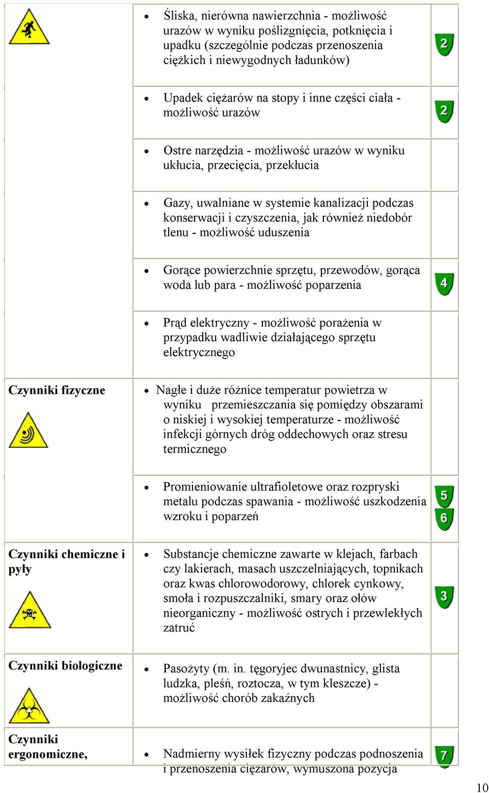 tlenu - możliwość uduszenia Gorące powierzchnie sprzętu, przewodów, gorąca woda lub para - możliwość poparzenia Prąd elektryczny - możliwość porażenia w przypadku wadliwie działającego sprzętu