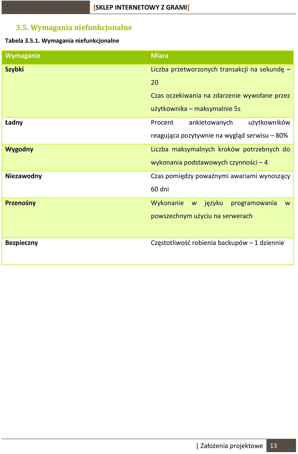 użytkownika maksymalnie 5s Ładny Procent ankietowanych użytkowników reagująca pozytywnie na wygląd serwisu 80% Wygodny Niezawodny Liczba maksymalnych
