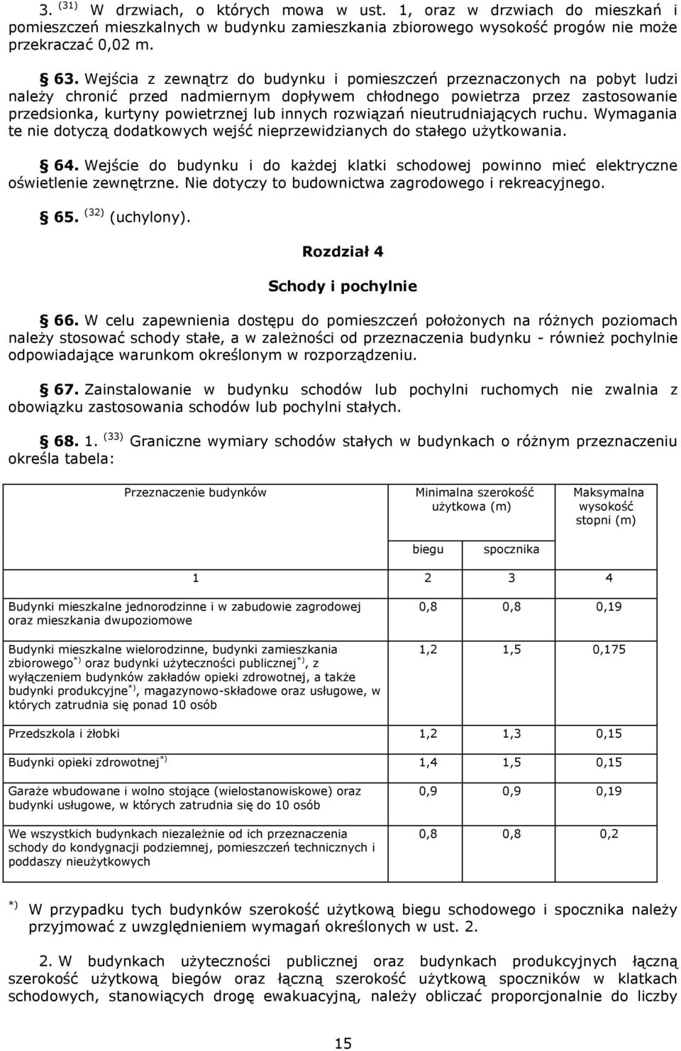 rozwiązań nieutrudniających ruchu. Wymagania te nie dotyczą dodatkowych wejść nieprzewidzianych do stałego użytkowania. 64.