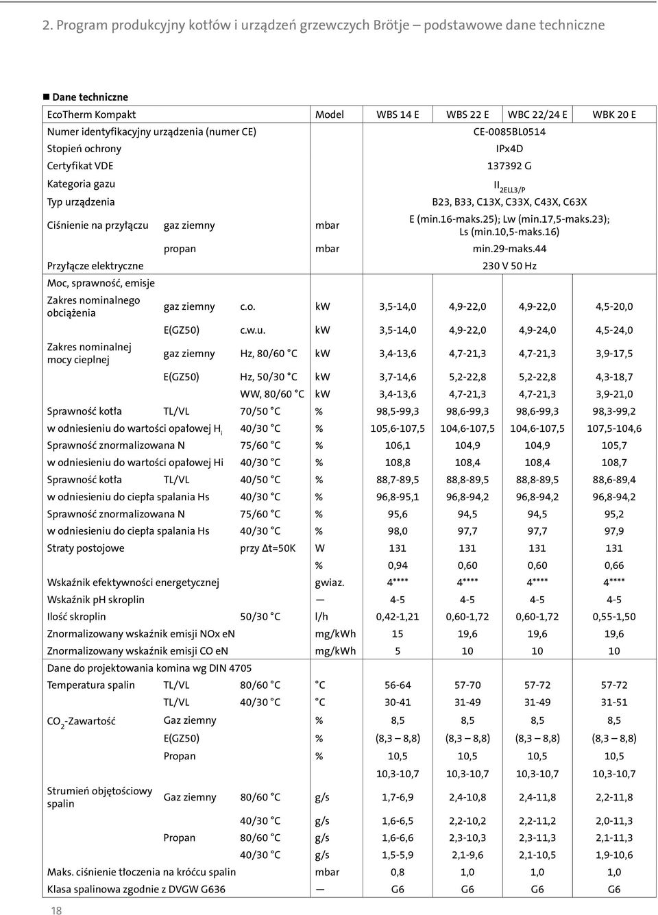 25); Lw (min.17,5-maks.23); Ls (min.10,5-maks.16) propan mbar min.29-maks.44 Przyłącze elektryczne 230 V 50 Hz Moc, sprawność, emisje Zakres nominalnego obciążenia gaz ziemny c.o. kw 3,5-14,0 4,9-22,0 4,9-22,0 4,5-20,0 E(GZ50) c.