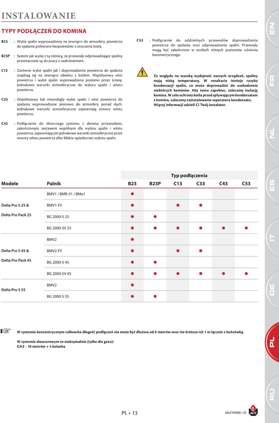 C53 : Podłączenie do oddzielnych przewodów doprowadzenia powietrza do spalania oraz odprowadzenia spalin. Przewody mogą być zakończone w strefach różnych poziomów ciśnienia barometrycznego.