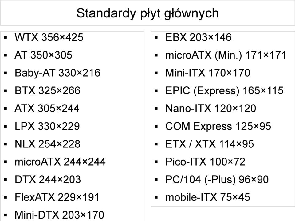 244 Nano-ITX 120 120 LPX 330 229 COM Express 125 95 NLX 254 228 ETX / XTX 114 95